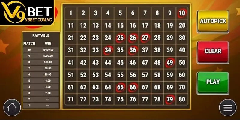 Xổ Số Keno – Trò Chơi Quay Số Nhanh Hấp Dẫn Mỗi Ngày 2 Quy trình hoạt động của keno